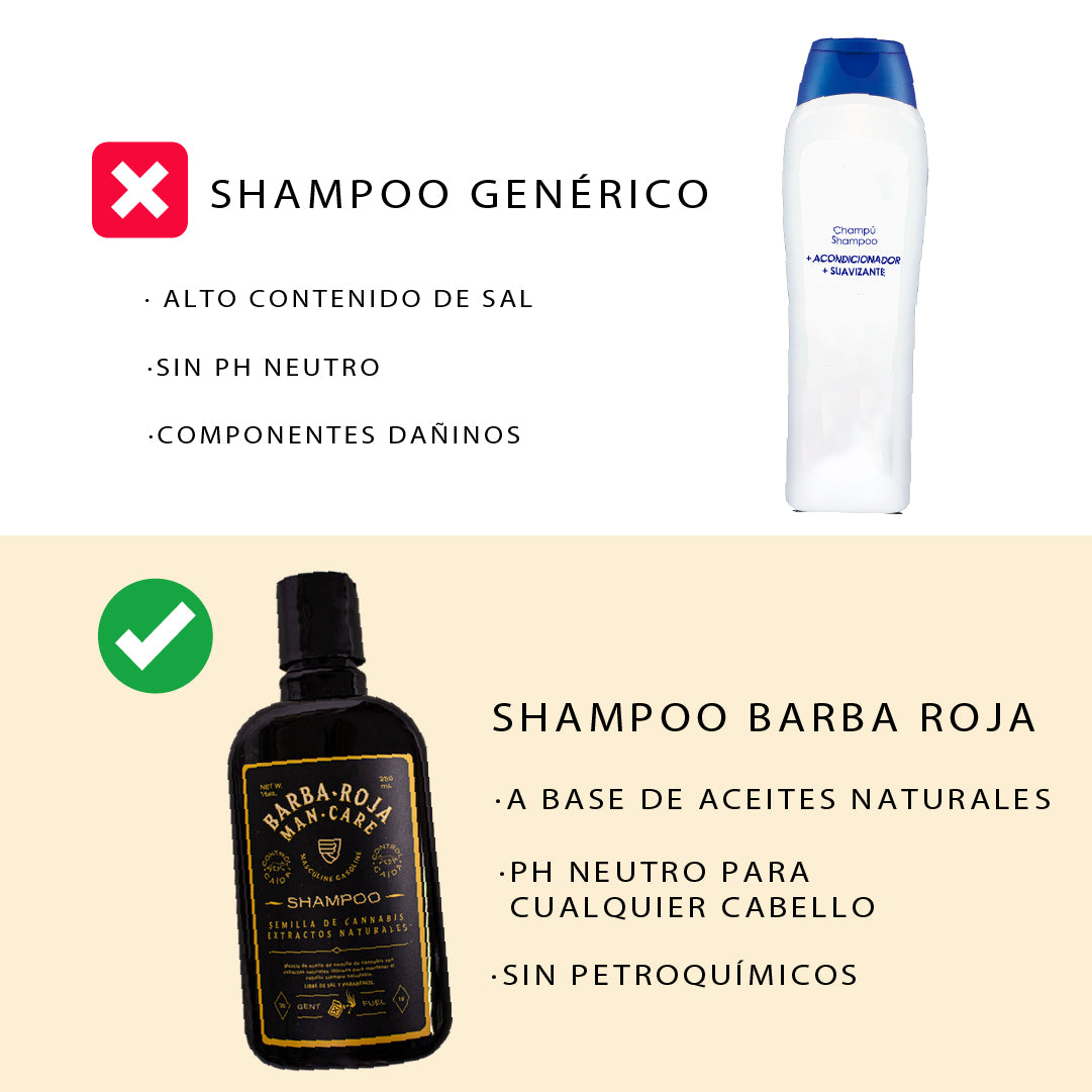 Shampoo Para Barba y Cabello 250 mL.